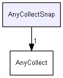 AnyCollectSnap