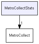 MetroCollectStats