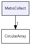 MetroCollect