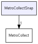 MetroCollectSnap