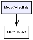 MetroCollectFile